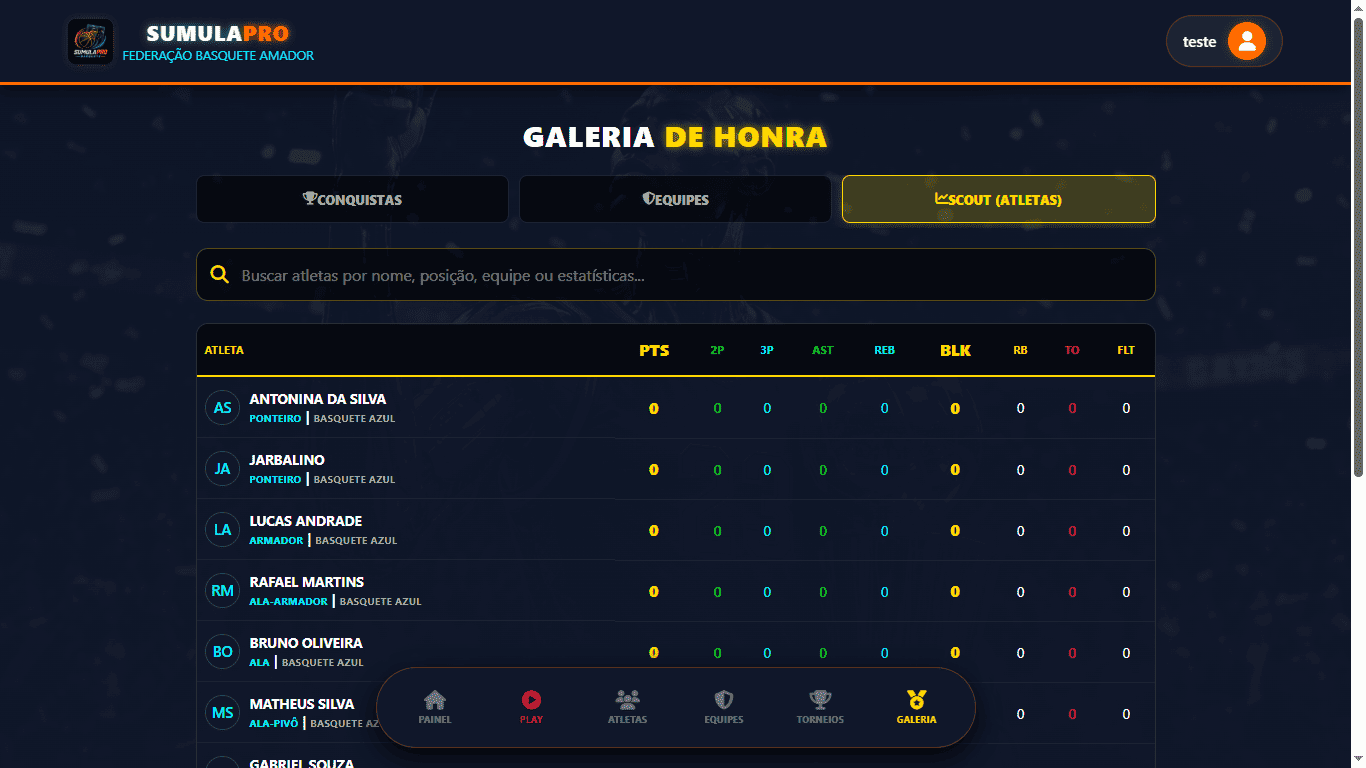 Ranking do basquete