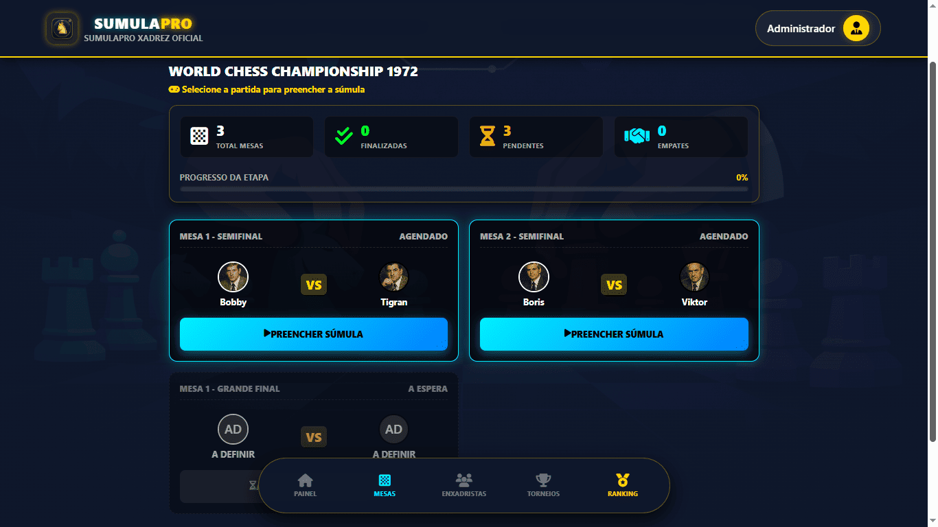 Histórico do torneio de xadrez